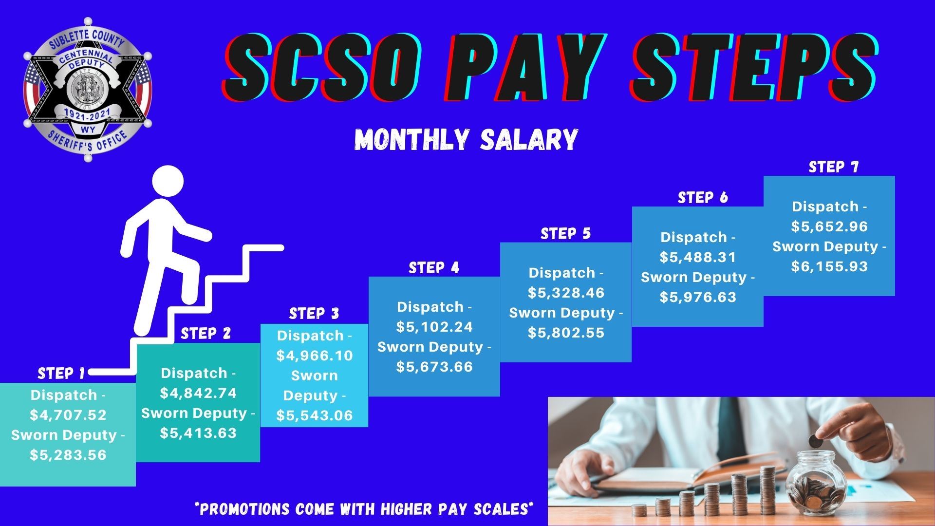 SCSO starting salary steps 2024